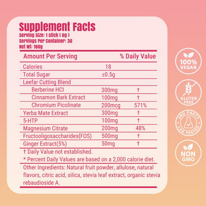 Metabolic Craving Control Blend