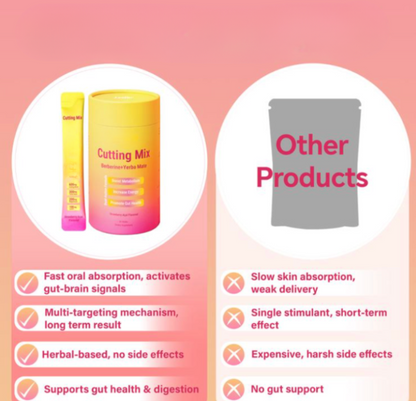 Metabolic Craving Control Blend